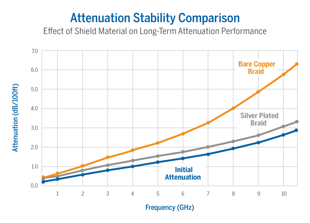 attentuation stability comparison graph