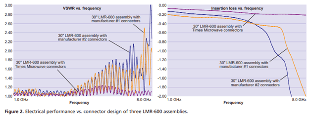 transmission-line-figure-2