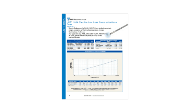 LMR 100A Coax Cables Datasheet