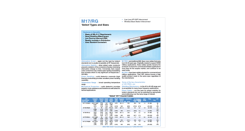 M17 RG Cables