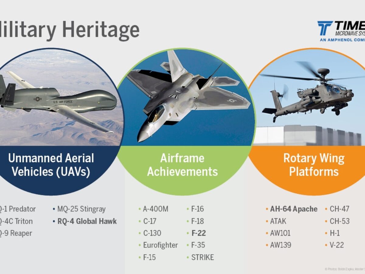 times-military-heritage-banner