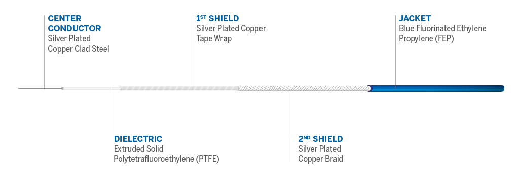 Part number structure
