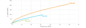 tflex-graph